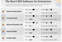 Best Enterprise CRM Solutions