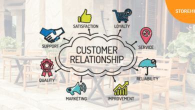 Customer Relationship Management for E-commerce