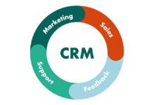 Best CRM Price: Finding the Right Fit