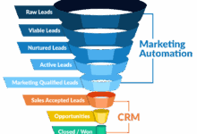 CRM for Sales and Marketing Automation