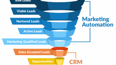 CRM for Sales and Marketing Automation